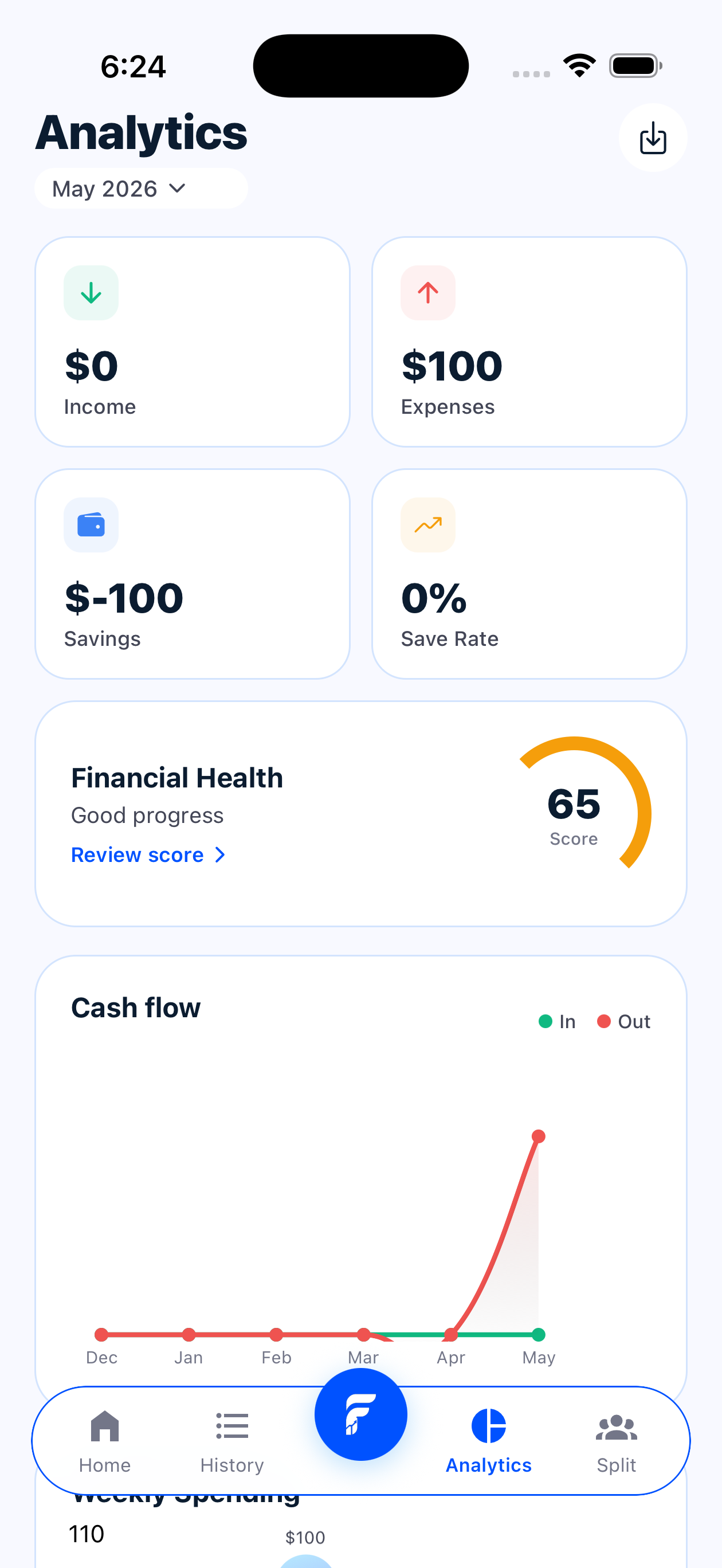 Fin analytics screen with financial health, cash flow, and category trends